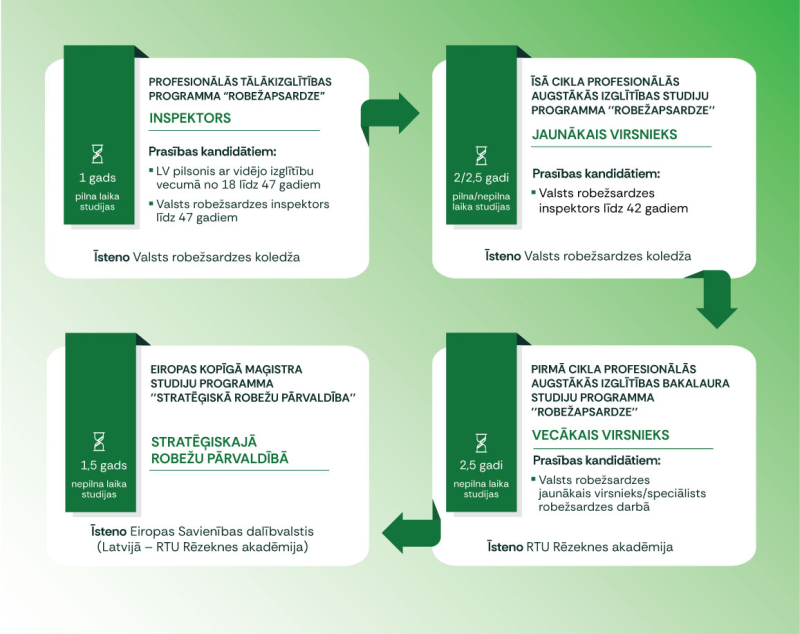 Mācību programmas
