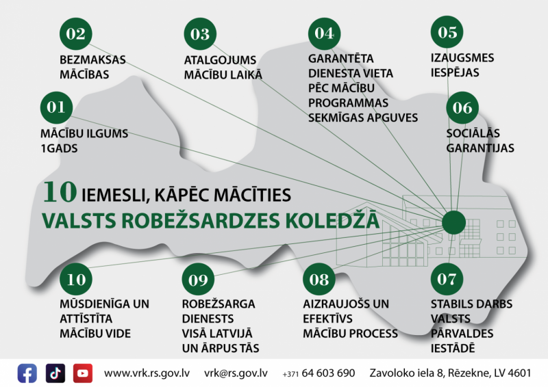 Valsts robežsardzes koledža piedāvā apgūt akreditētu profesionālās tālākizglītības programmu  „Robežapsardze” Nr.1