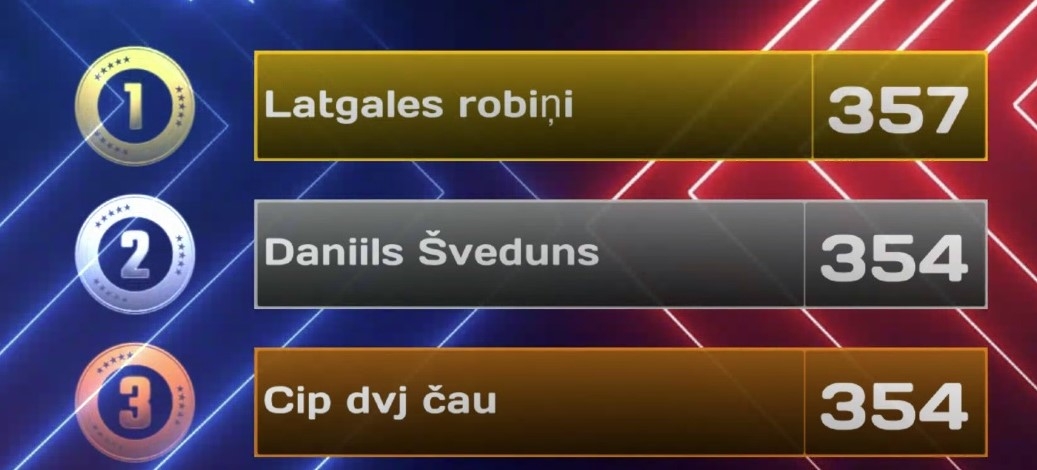Latvijas skolēni parāda zināšanas Valsts robežsardzes erudīcijas spēlē Nr.1