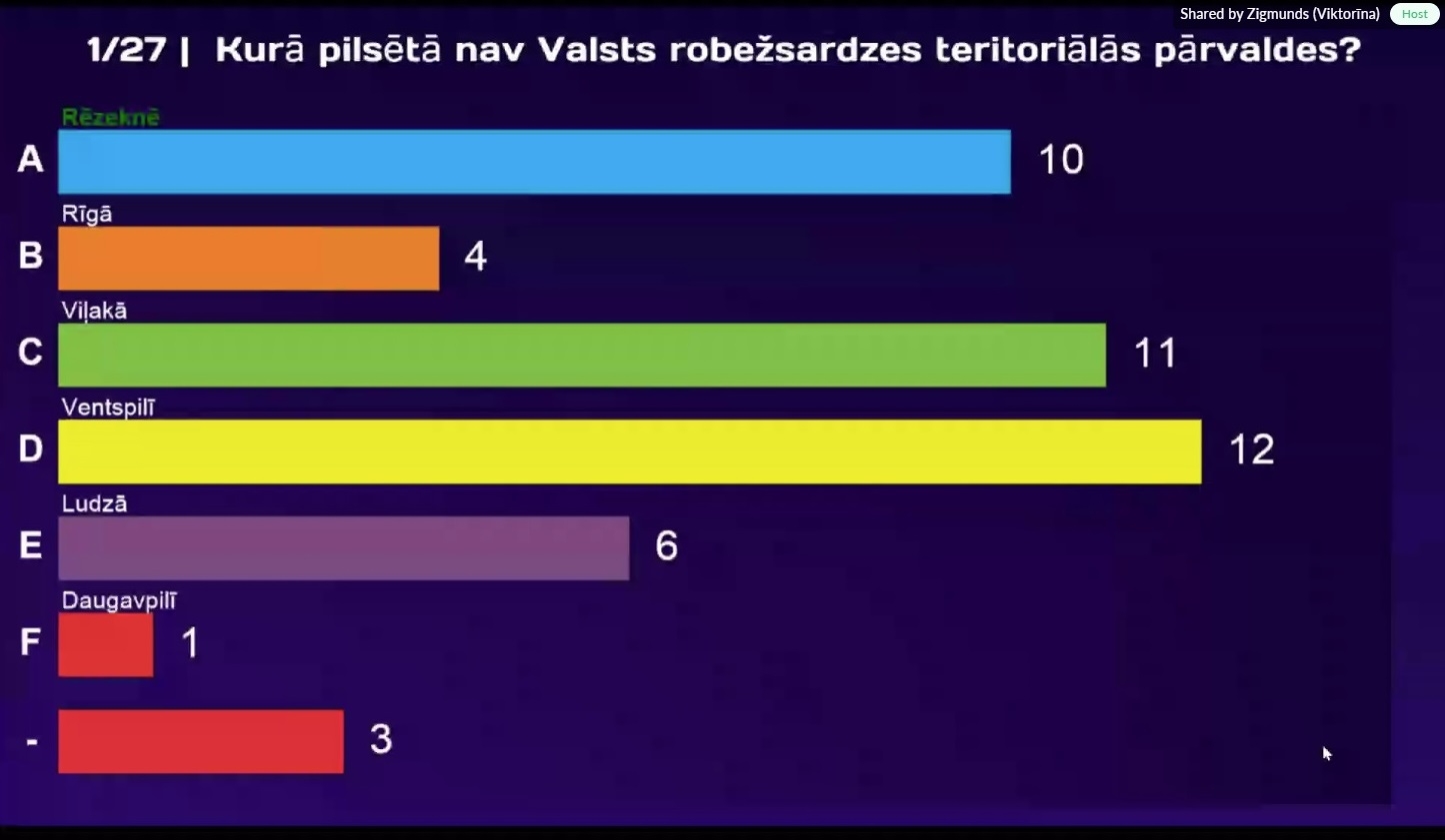 Latvijas skolēni parāda zināšanas Valsts robežsardzes erudīcijas spēlē Nr.6